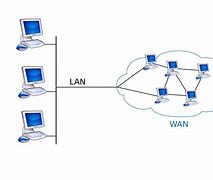 Image result for Networking Types