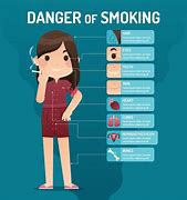 Image result for Smoking Dangers