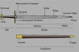 Image result for Sword Parts