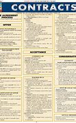 Image result for Contract Law Terms