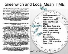 Image result for Local Mean Time