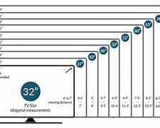 Image result for TV Sizes Depth Chart