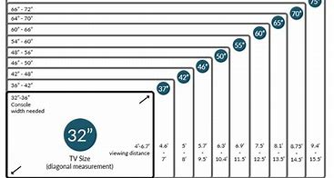 Image result for Big TV Sizes