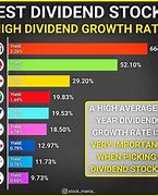 Image result for 10 Highest Yielding Dividend Stocks