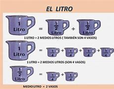 Image result for litro