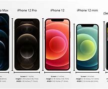 Image result for iPhone 12-Screen Size Points for Images