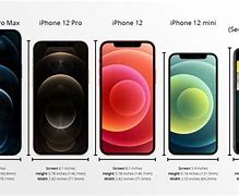 Image result for iPhone X Size Chart