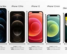 Image result for iPhone 12 13 14 Size Comparison