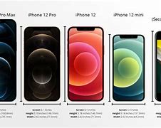 Image result for iPhone 12 Mini vs Plus
