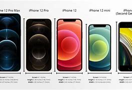 Image result for iPhone 12 Mini Real Size