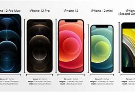 Image result for iPhone 12 Mini Height