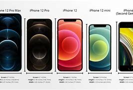 Image result for iPhone 12 Mini vs iPhone 7 Plus Size