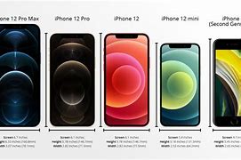 Image result for iPhone 14 Plus vs Mini