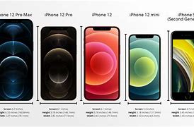 Image result for iPhone 6s Size Chart