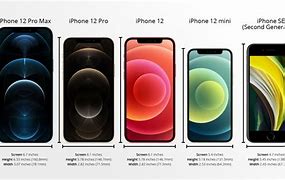 Image result for iPhone Screen Sizes