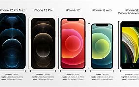 Image result for iPhone 2 Size in Cm