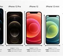 Image result for Apple iPhone 12 Mini Size Comparison