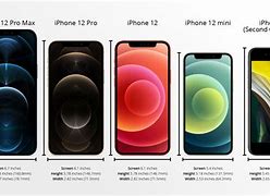 Image result for iPhone 12 Mini Size