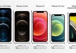 Image result for Apple 5S Size vs Apple 12 Mini
