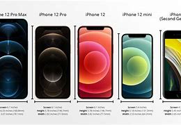 Image result for iPhone Comparison For Dummies