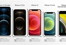 Image result for How Big Is the iPhone 12 Mini