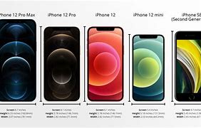 Image result for apple iphone sizes compare