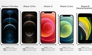 Image result for iPhone Dimesions