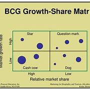 Image result for Market Growth Formula