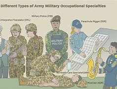Image result for 76Y30 Army MOS