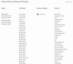 Image result for How Much Is an iPhone $1 Worth Today