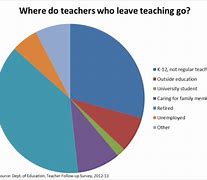 Image result for How Long Is a Second for Teachers