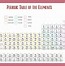 Image result for Periodic Table Trend for Density