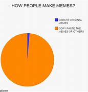 Image result for Text Memes Copy/Paste