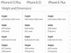 Image result for iPhone 6s vs 6s Plus Size