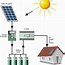 Image result for Solar Panel Power Station
