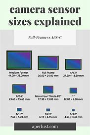 Image result for Compare Camera Sensor Sizes