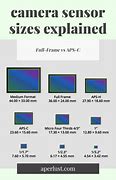 Image result for Sony Camera Sensors Size