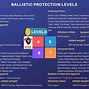 Image result for IP68 Protection Levellogo
