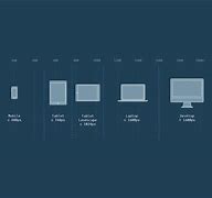 Image result for IP None 13 Blank Screen for Designers