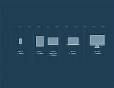 Image result for Web Design Screen Sizes