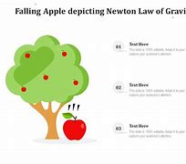 Image result for Gravity Apple
