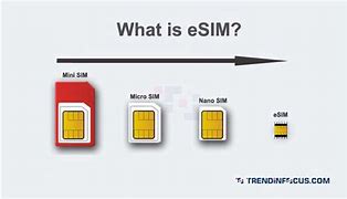 Image result for iPhone 3G Sim Slot