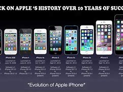 Image result for iPhone SE When Did It Come Out