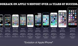 Image result for 10 Years of iPhone