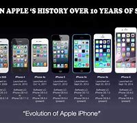 Image result for iPhone 2000 Price