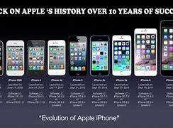 Image result for iPhone in the Year 2000