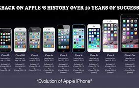 Image result for iPhone in 1000 Years