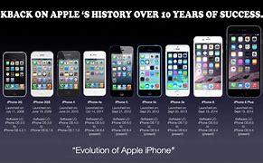 Image result for Year iPhone Came Out