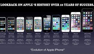 Image result for Different iPhone Years