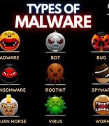 Image result for Whoops All Malware